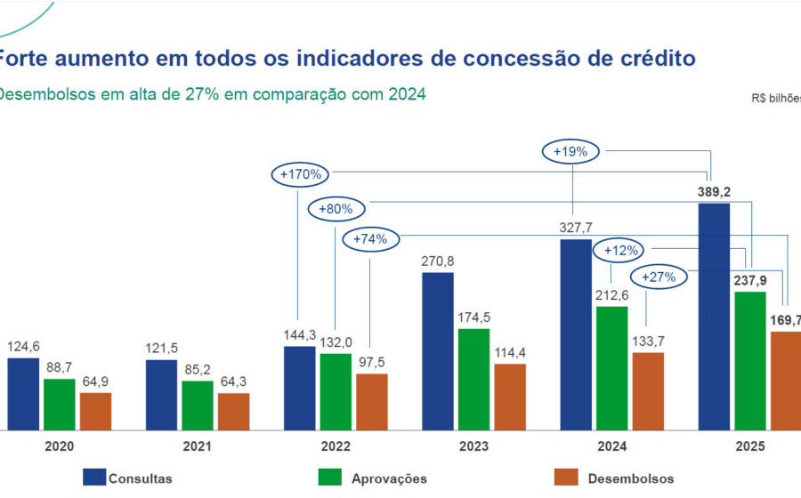 Gavel e mapa da Bahia sobre documentos jurídicos simbolizando fim da exclusividade no consignado