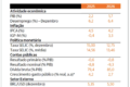 Gráfico mostra empréstimos fora da meta fiscal somando R$ 180,5 bi, triplicados em 3 anos