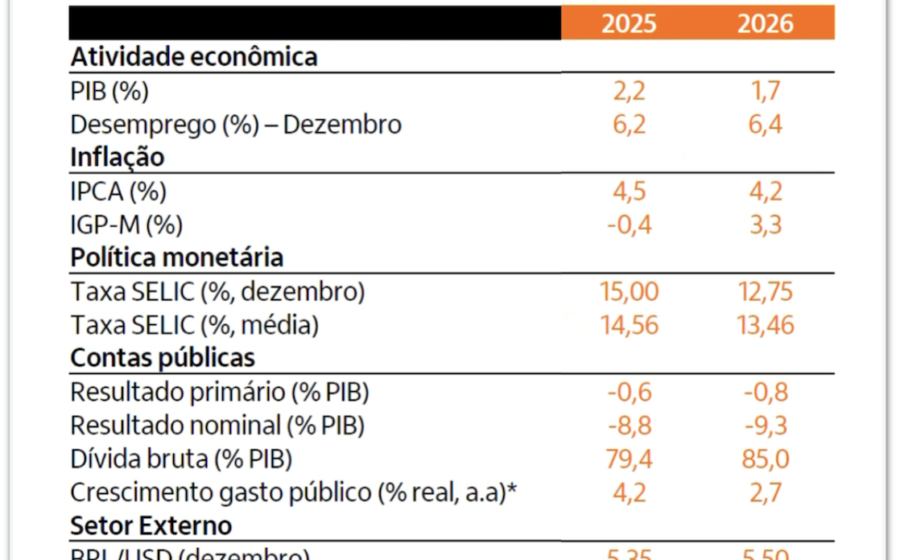 Gráfico mostra empréstimos fora da meta fiscal somando R$ 180,5 bi, triplicados em 3 anos