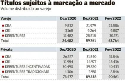 Gráfico de carteira de crédito privado demonstrando gestão de risco e cobertura de calotes por spread