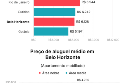 Gráfico de inflação global com famílias impactadas pela crise do custo de vida