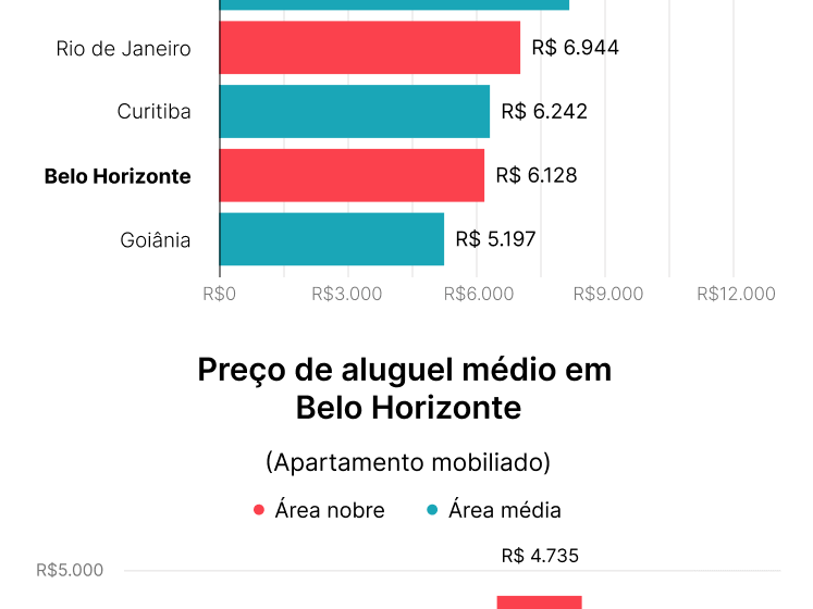 Gráfico de inflação global com famílias impactadas pela crise do custo de vida