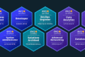 Grupo diverso de estudantes aprendendo computação em nuvem com laptops e logotipo AWS ao fundo