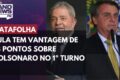 Gráfico Datafolha mostra Celina Leão (PP) 59% e Leandro Grass (PT) 41% votos válidos 2º turno DF