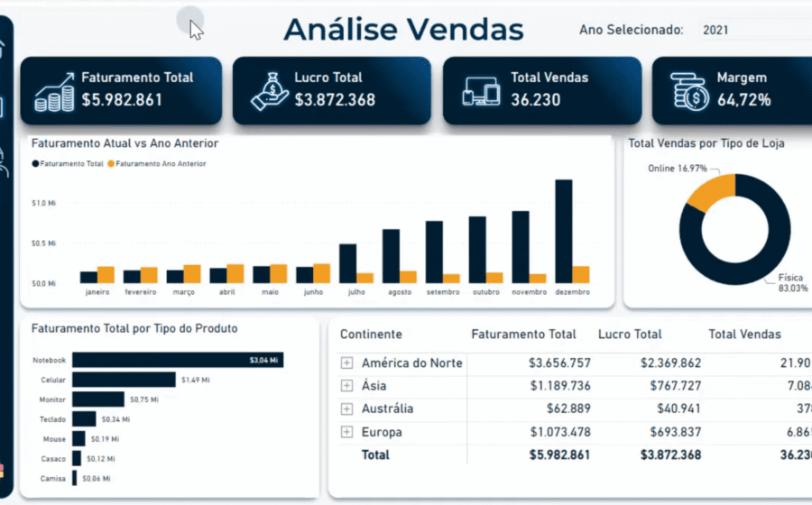 Loja Decathlon moderna com variedade de equipamentos esportivos e clientes diversos