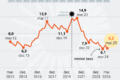 Gráfico mostra taxa de desemprego 5,2% Brasil com trabalhadores formais e informais em contraste