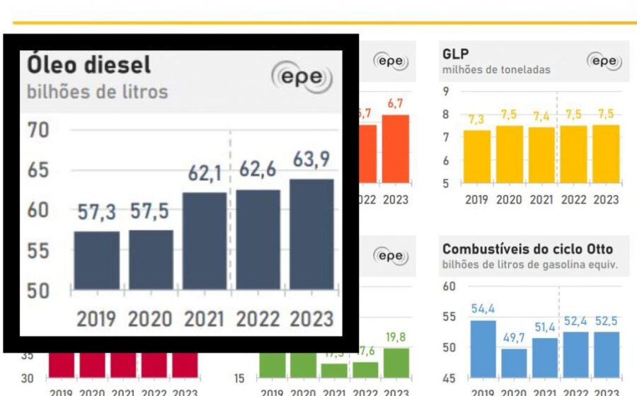 Navio-tanque descarregando diesel importado em porto brasileiro com guindastes e tubulações