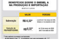 Caminhão tanque abastecendo posto de combustível com diesel, símbolo da subvenção federal