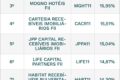 Calendário de outubro com ícones de dividendos e códigos GARE11 MXRF11 HGBS11