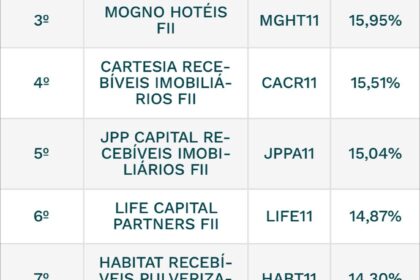 Calendário de outubro com ícones de dividendos e códigos GARE11 MXRF11 HGBS11