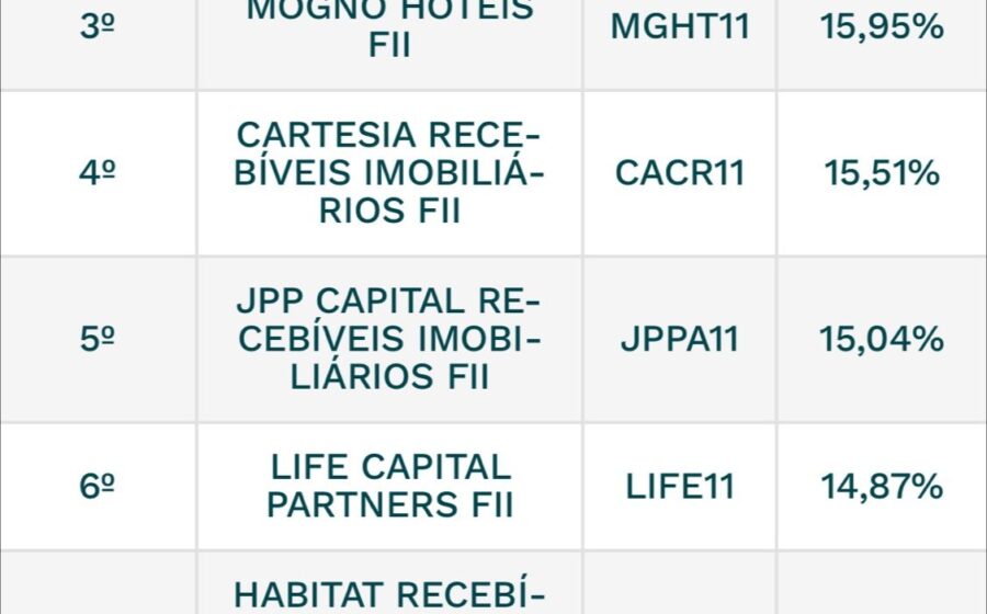 Calendário de outubro com ícones de dividendos e códigos GARE11 MXRF11 HGBS11