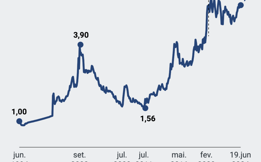Gráfico de câmbio dólar-real a R$ 5,36 com seta de alta, ícones do Federal Reserve e Brasília