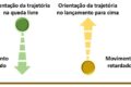 Gráfico financeiro mostra dólar em alta a R$ 5,39 e Ibovespa em queda abaixo dos 170 mil pontos