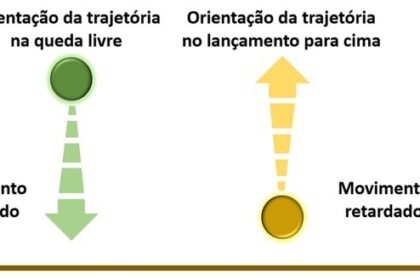 Gráfico financeiro mostra dólar em alta a R$ 5,39 e Ibovespa em queda abaixo dos 170 mil pontos