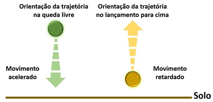 Gráfico financeiro mostra dólar em alta a R$ 5,39 e Ibovespa em queda abaixo dos 170 mil pontos