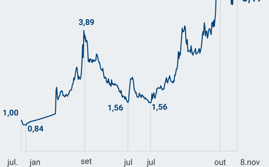Gráfico mostra dólar abaixo de R$ 5 e petróleo Brent a US$ 116,72 após eleição
