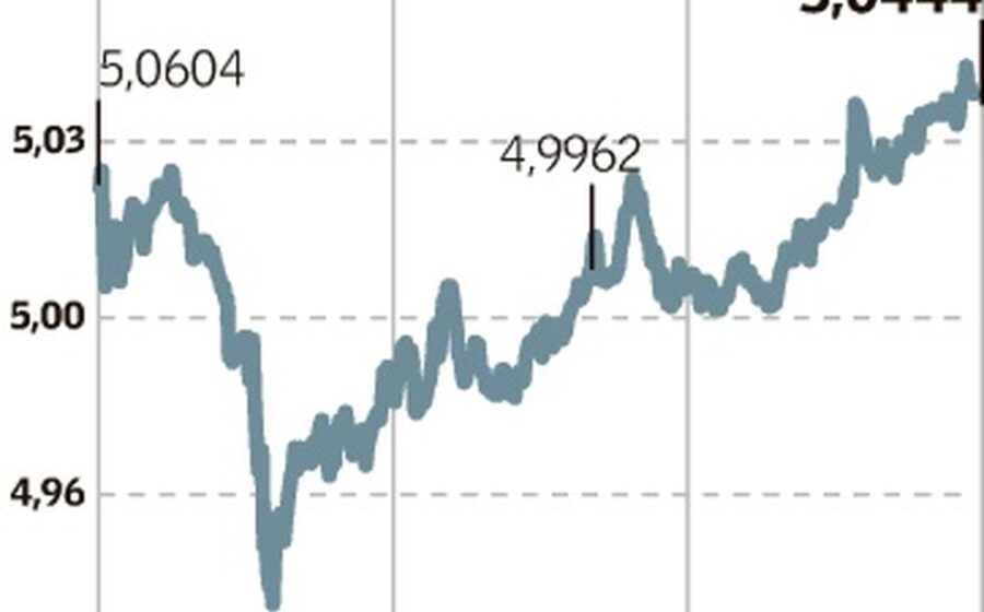 Gráfico mostra dólar caindo abaixo de R$ 5 com real se valorizando antes do 2º turno