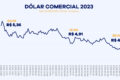 Gráfico do dólar a R$ 5,01 com urna eletrônica e candidatos Bolsonaro e Lula