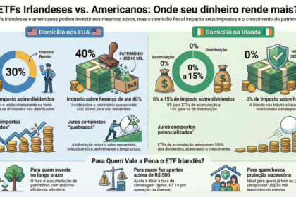 Gráfico comparativo ETF renda fixa vs fundos tradicionais vantagens tributárias