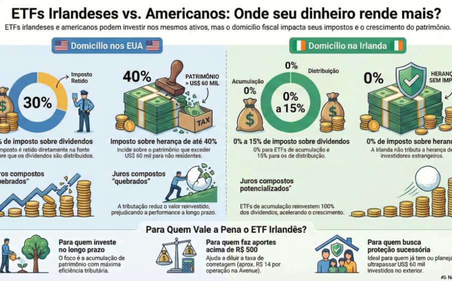 Gráfico comparativo ETF renda fixa vs fundos tradicionais vantagens tributárias