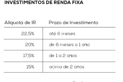 Gráfico ilustrando tributação de 15% em ETFs de renda fixa com calendarização de come-cotas