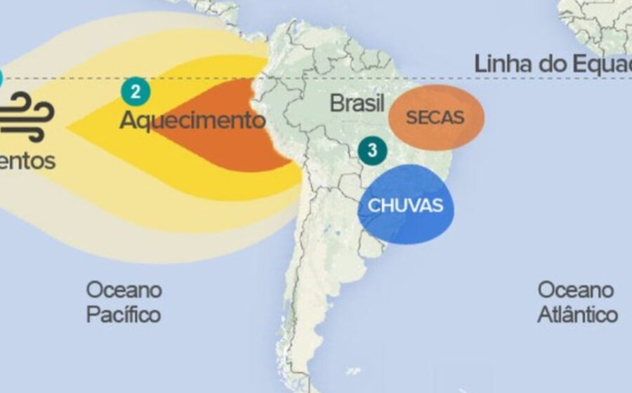 Mapa de anomalia térmica do Pacífico mostrando El Niño intenso com 3,8°C acima da média