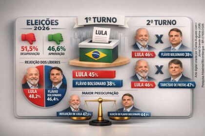 Urna eletrônica e mapa da região São Carlos-Araraquara: 1,4 mi de eleitores no 2º turno 2026