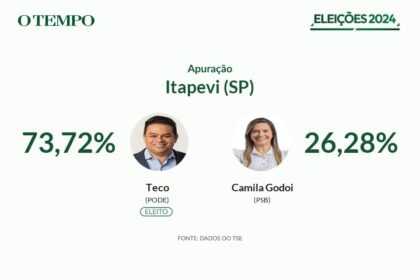 Urna eletrônica brasileira em seção de votação com eleitores ao fundo