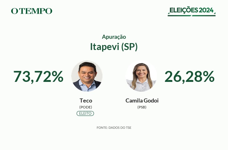 Urna eletrônica brasileira em seção de votação com eleitores ao fundo