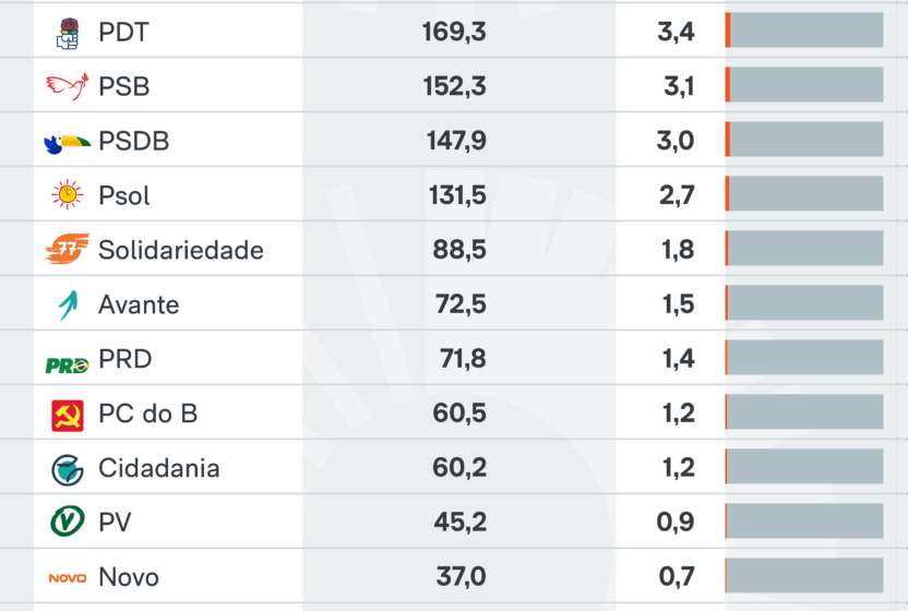 Eleitores idosos em fila para votar em seção eleitoral no Brasil 2026