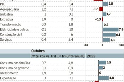 Empresário de imigração mostra passaportes e gráficos de alta de 500% nas vendas pós-eleição no Brasil