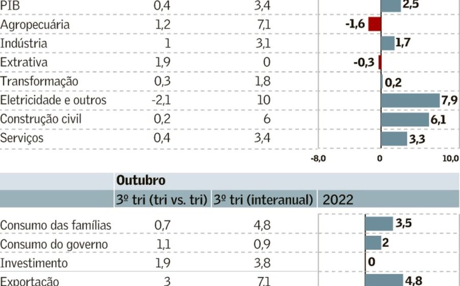 Empresário de imigração mostra passaportes e gráficos de alta de 500% nas vendas pós-eleição no Brasil