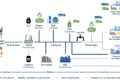 Dutos e infraestrutura de gás na Bacia do Permiano com logo Energy Transfer