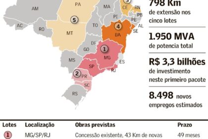 Linhas de transmissão de energia cruzando o Brasil, representando leilão da Aneel vencido por empresas espanholas