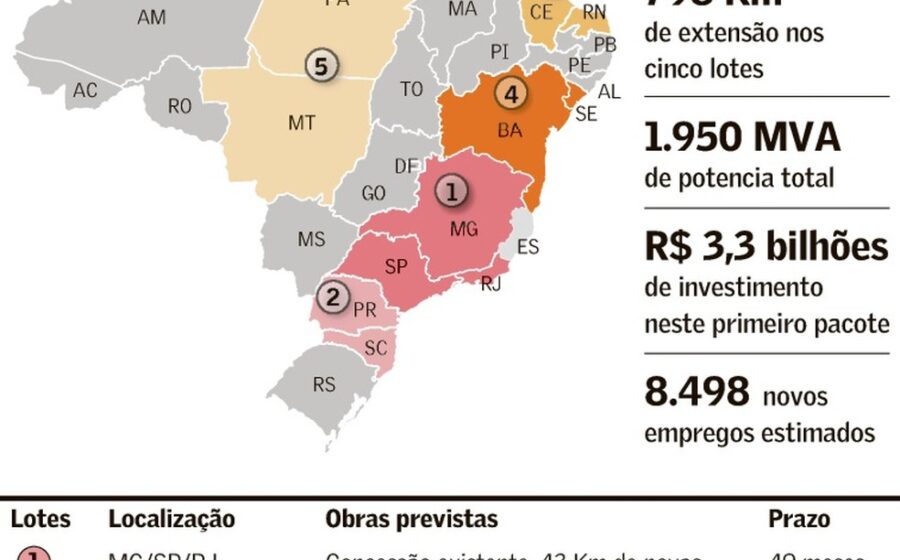 Linhas de transmissão de energia cruzando o Brasil, representando leilão da Aneel vencido por empresas espanholas