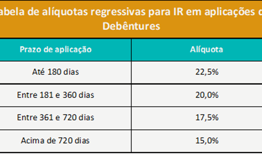 Grupo Euro17 pede recuperação judicial: dívida de R$ 1,7 bi e crise do Banco Master