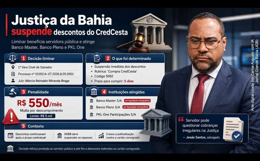 Martelo de juiz sobre documentos jurídicos representando julgamento da exclusividade do Credcesta na Bahia
