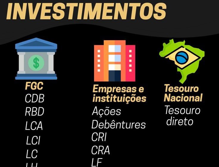 Ilustração do logo FGC com escudo e valor R$ 250 mil protegendo investimentos em CDB
