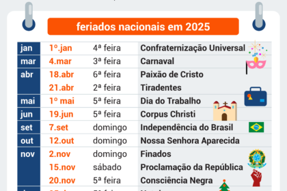 Calendário de novembro com feriadão de 4 dias destacado para servidores públicos