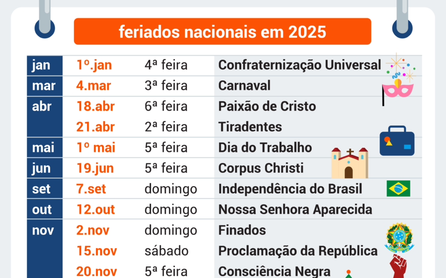 Calendário de novembro com feriadão de 4 dias destacado para servidores públicos