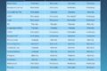 Calendário com feriados 30/10 e 2/11 marcados, calculadora e documentos financeiros