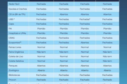 Calendário com feriados 30/10 e 2/11 marcados, calculadora e documentos financeiros