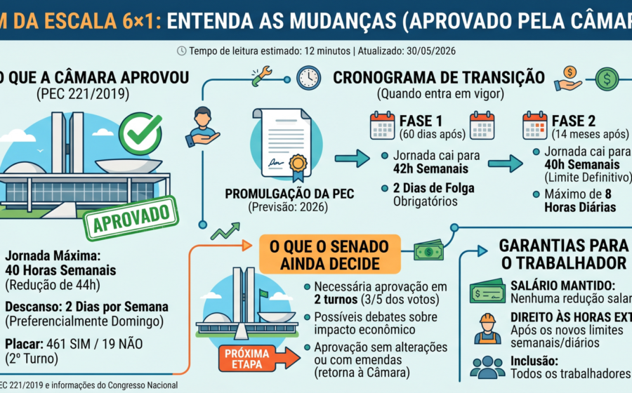 Calendário destacando dezembro de 2026 com ícones de relógio e balança simbolizando fim da escala 6x1 e nova jornada de 40 horas