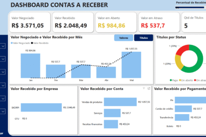 Ilustração de fintech com alerta de compliance e valores bilionários em apostas