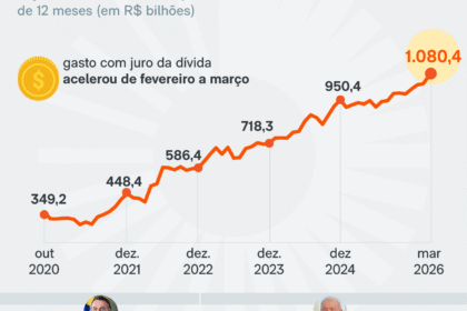 Gráfico mostra rendimento dos títulos franceses de 10 anos atingindo 5%, maior nível desde 2002