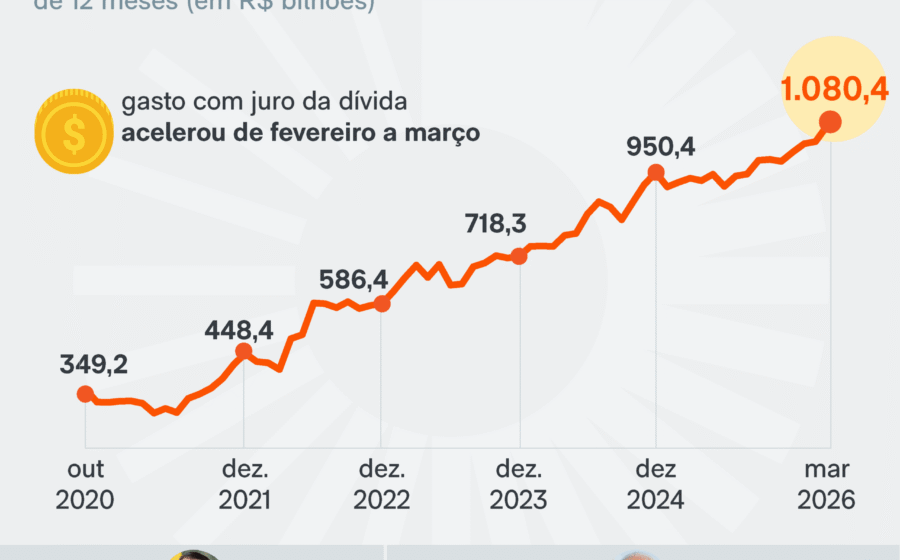 Gráfico mostra rendimento dos títulos franceses de 10 anos atingindo 5%, maior nível desde 2002