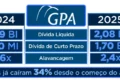 Sede do GPA com símbolo da justiça e gráficos financeiros de recuperação judicial