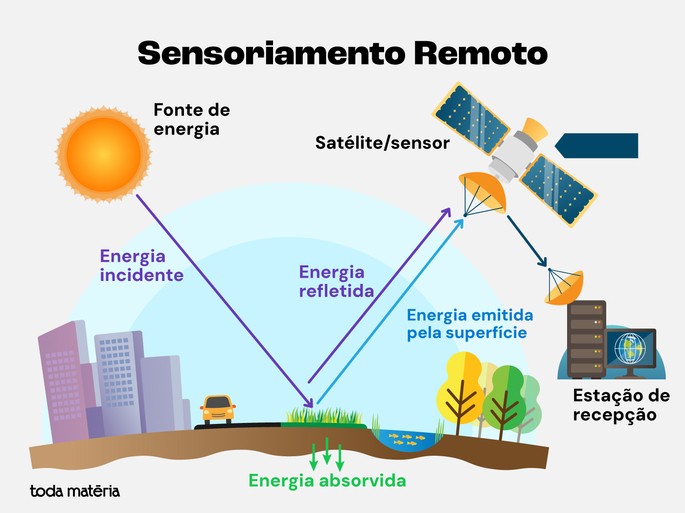 Isabel Rossi, 14 anos, ao lado de sensores sísmicos inovadores para detecção de terremotos