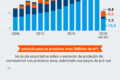 Plataforma de petróleo no pré-sal brasileira com tubulações de gás natural ao fundo
