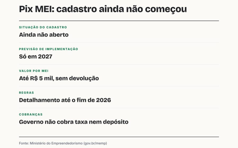 Ministro Paulo Pereira alerta sobre golpe do Pix MEI em coletiva oficial